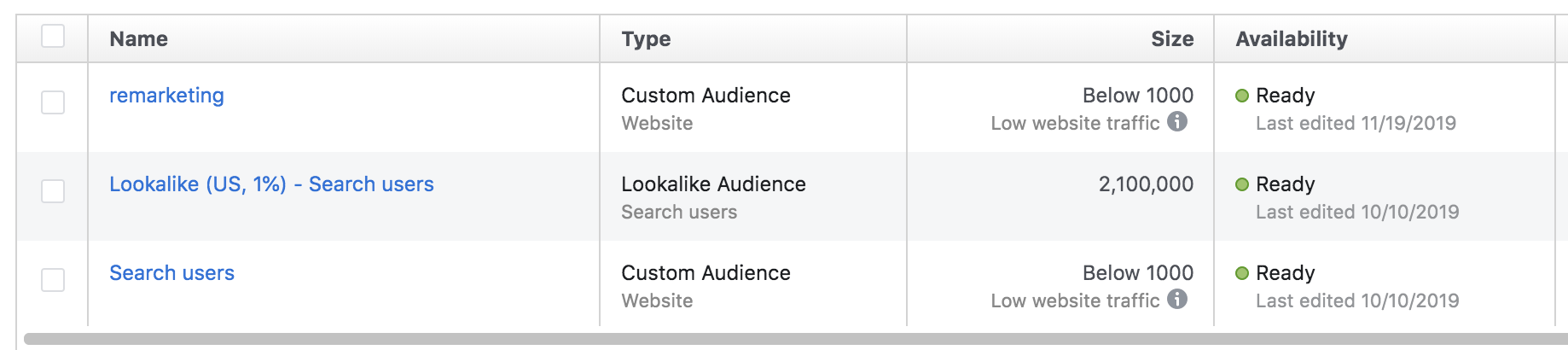 comparing audience size of lookalike, remarketing, and search audience Facebook campaigns