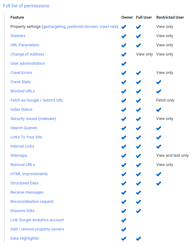 Google Search Console owner can do everything, full user cannot change address or user access, Restricted User can only view website data and test GSC sitemaps